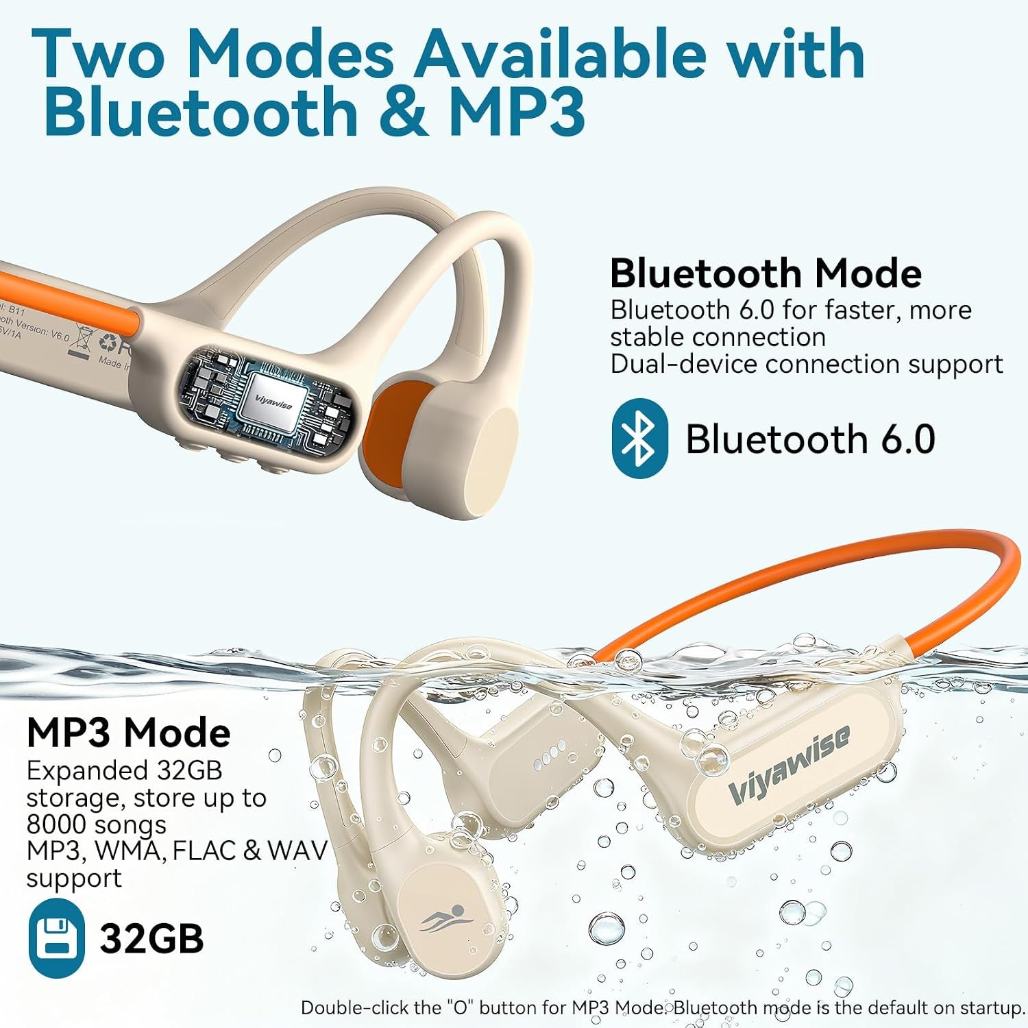 B11 Bone Conduction Headphones, IP68 Waterproof Earbuds for Swimming, 32GB & Bluetooth 6.0 Wireless Underwater Open Ear Headphones with Mic for Sport (Orange)