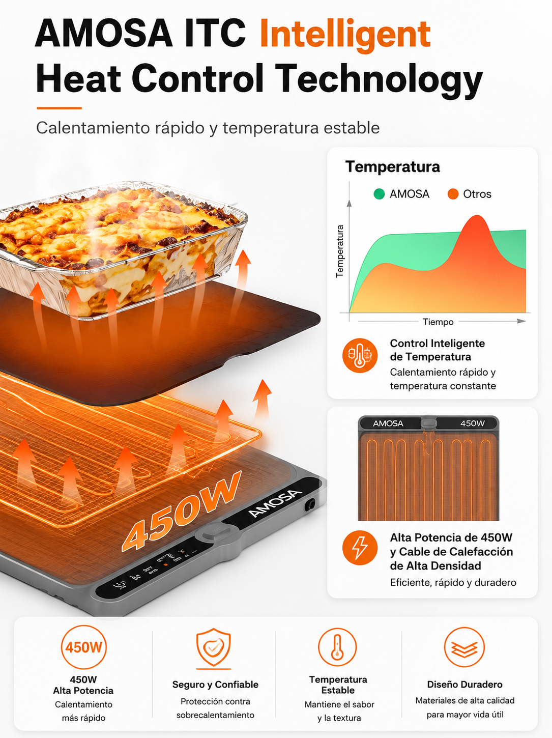 Calentador Comida Portátil
